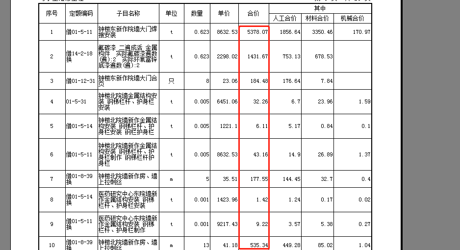 材料合價