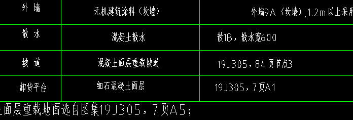 平法圖