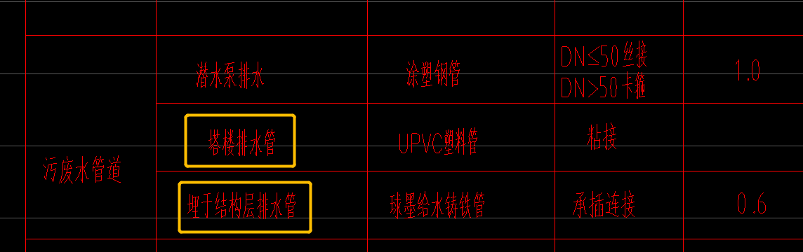 看圖