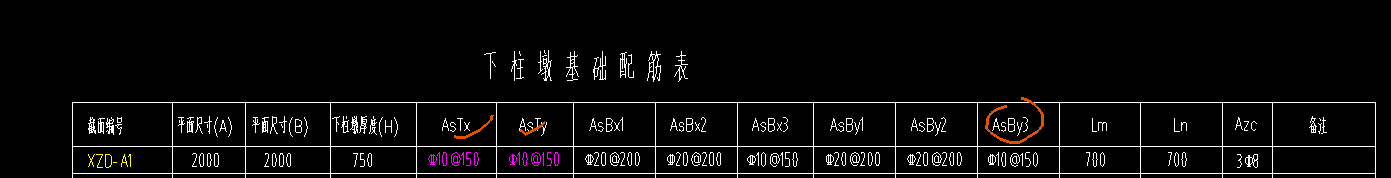 柱墩