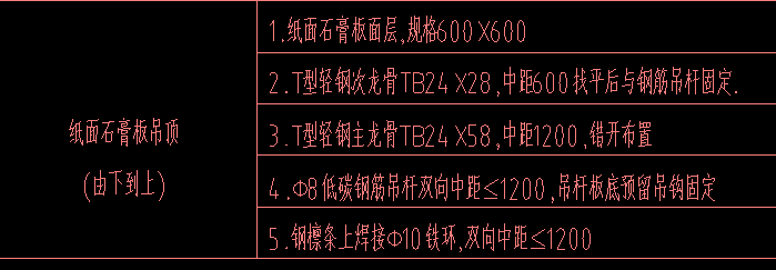 定額