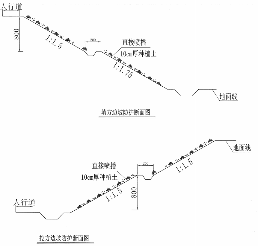 坡度系數(shù)