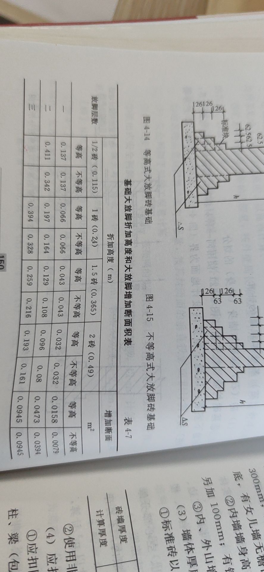 大放腳