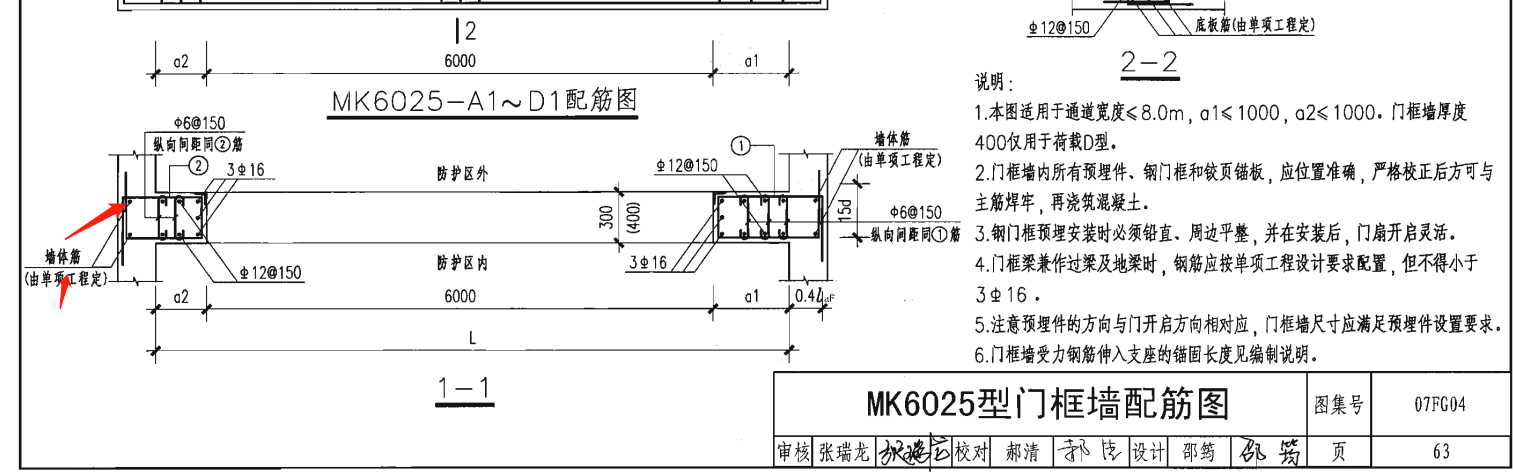 人防門
