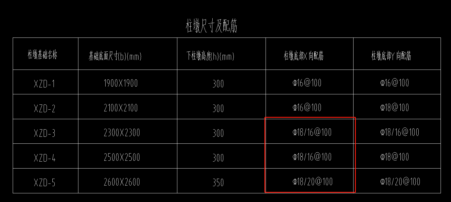 柱墩