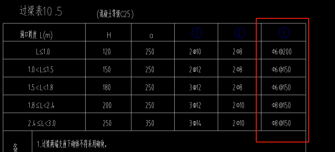 箍
