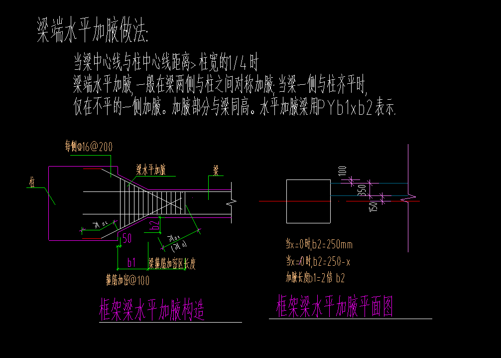 水平加腋