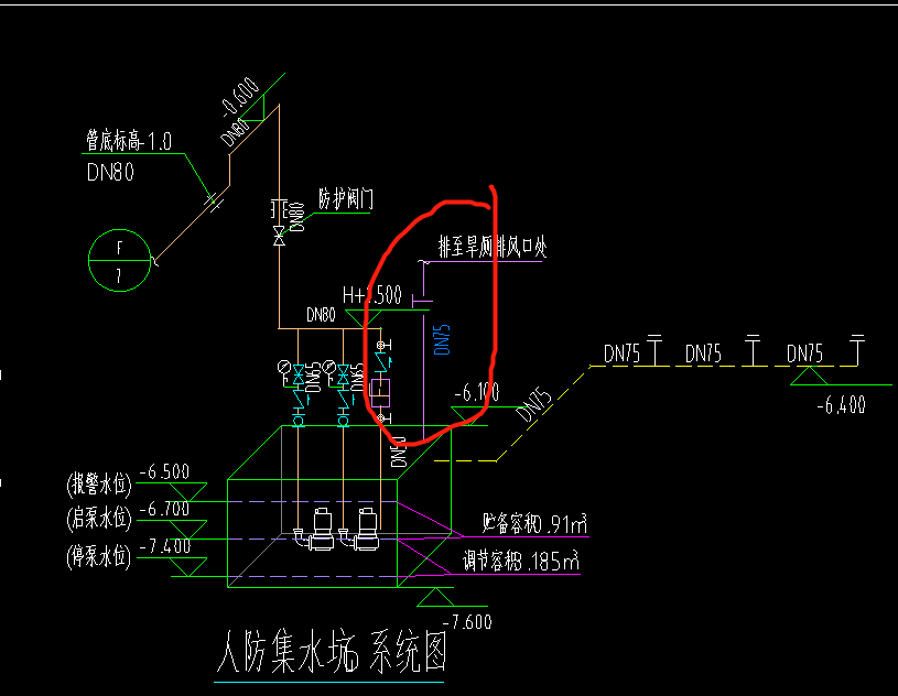 氣管