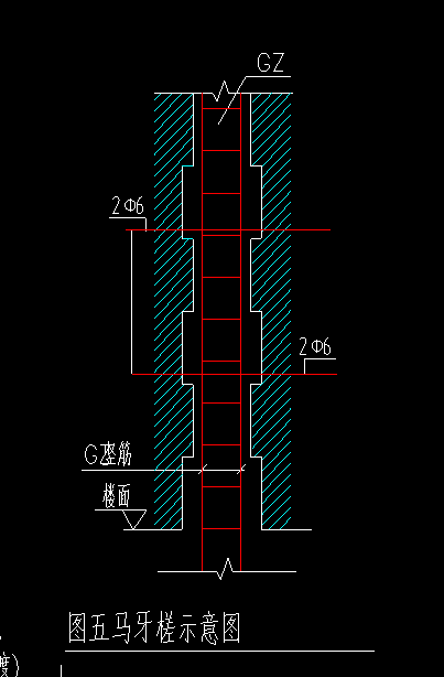 構(gòu)造