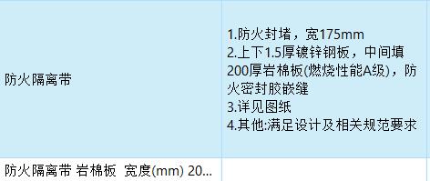 防火隔離帶