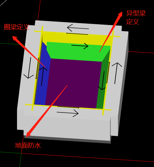 圈梁定義