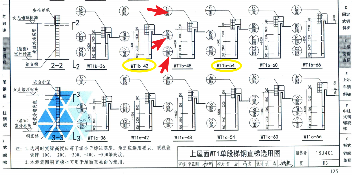 總重