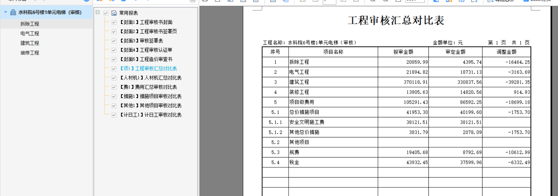 費用匯總