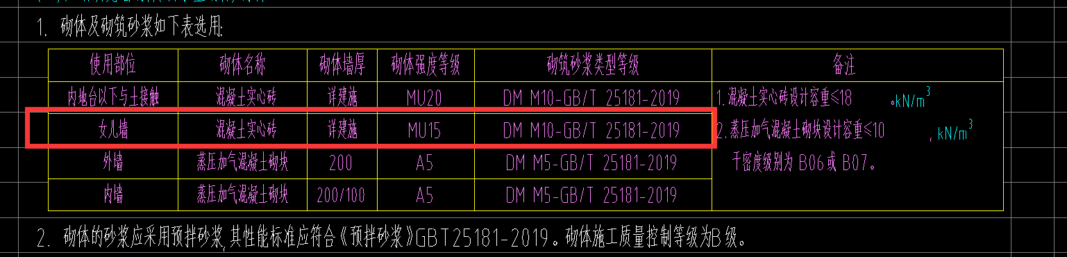 兒墻
