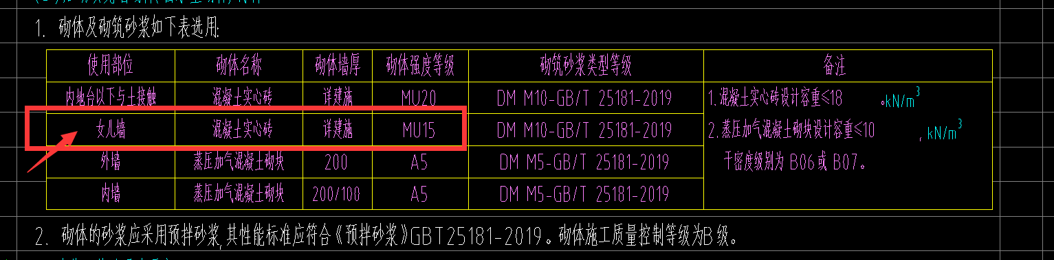 女兒墻