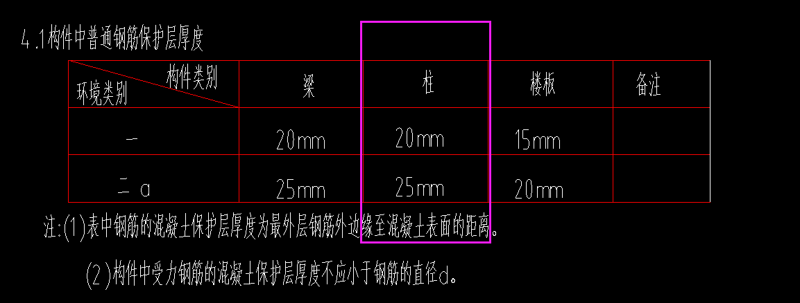保護(hù)層