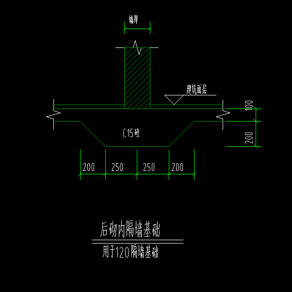 答疑解惑