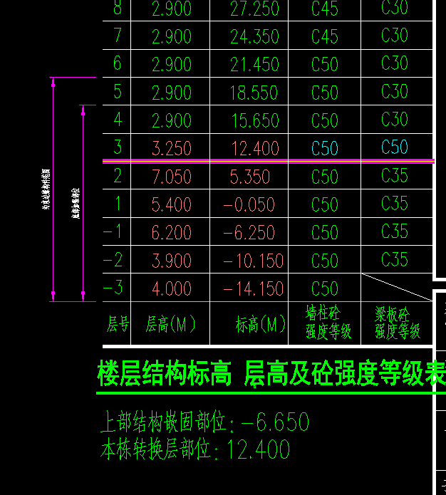 混凝土標號