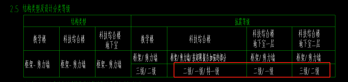 抗震等級