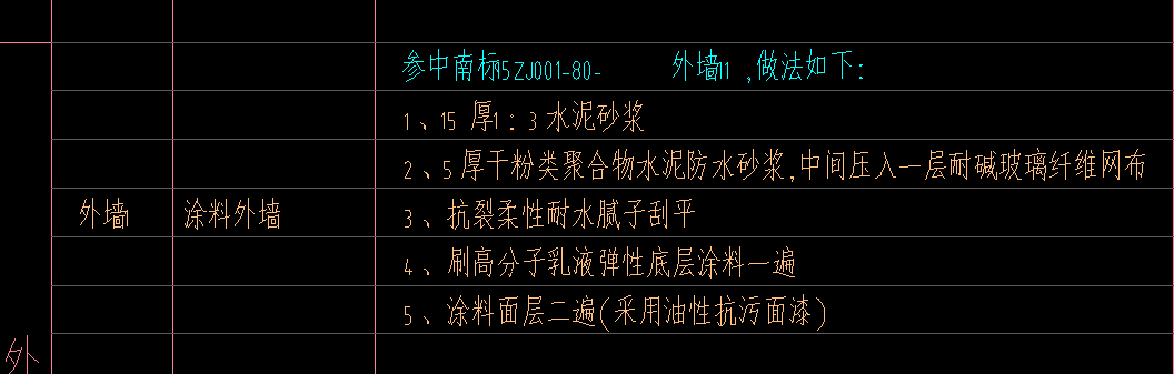 套清單