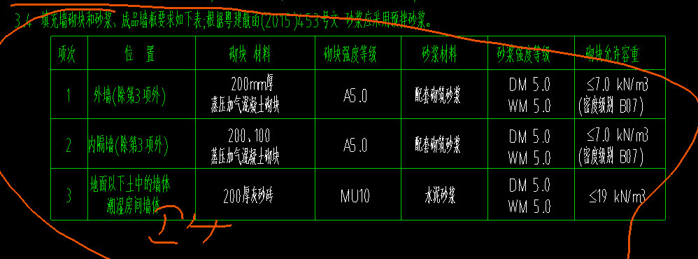 墻體不