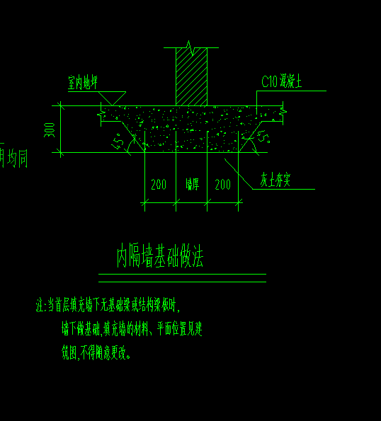 內墻基礎