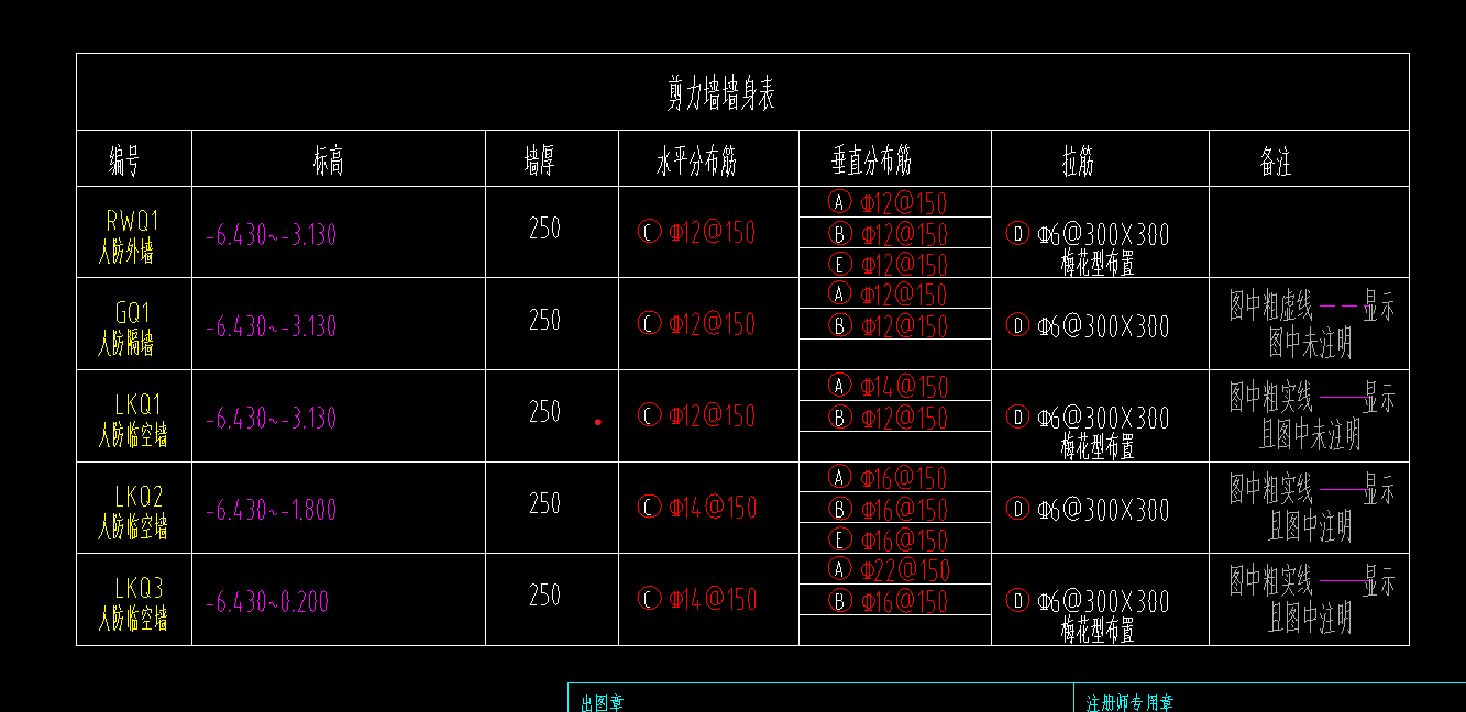 種鋼筋
