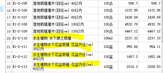 廣東園林定額