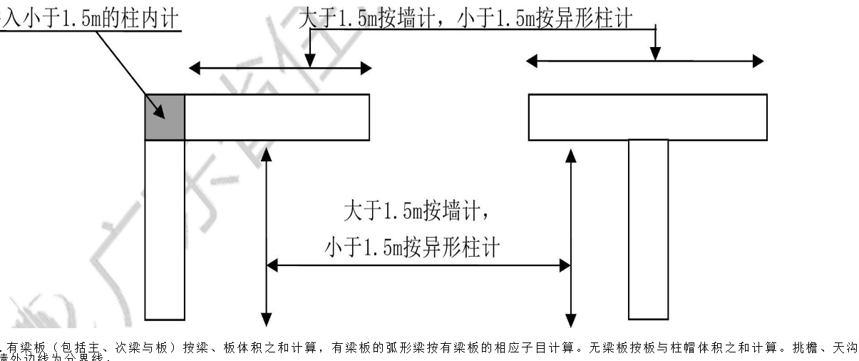 定額