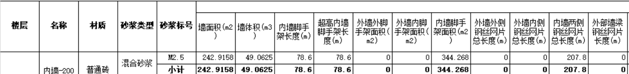 工程量