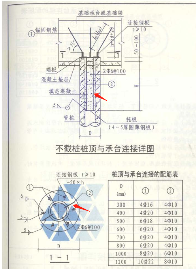 鋼筋計(jì)