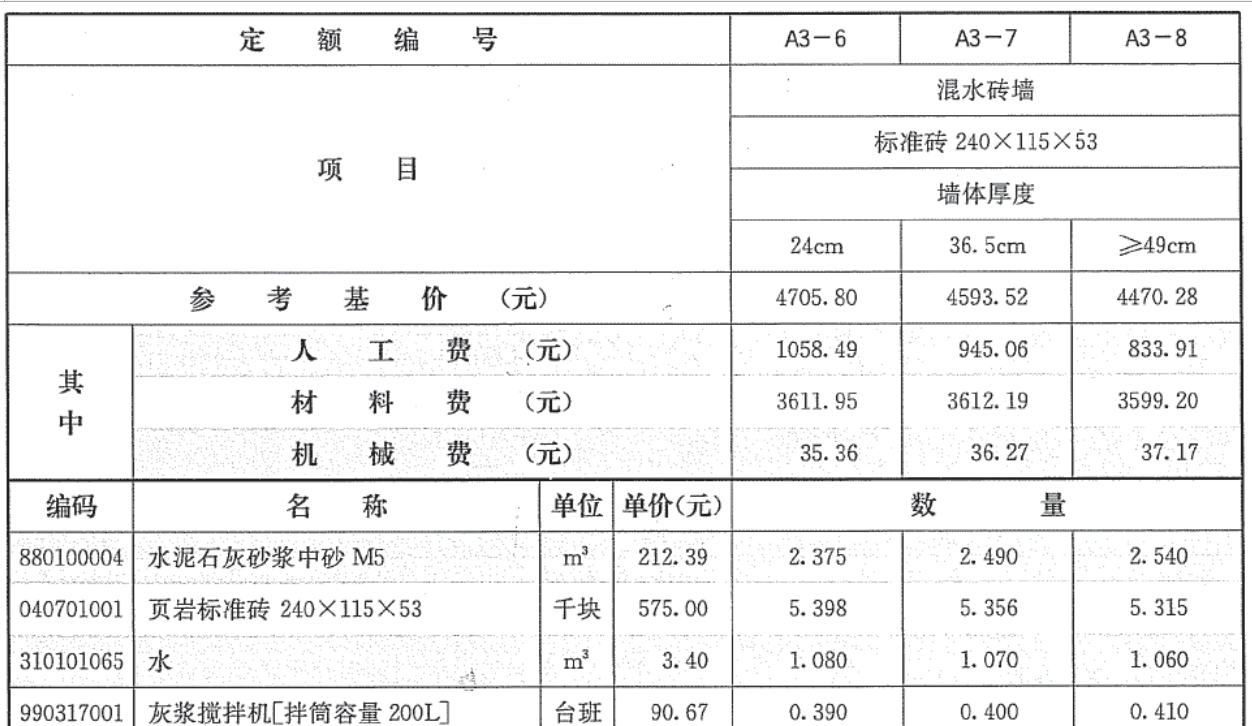 清單定額