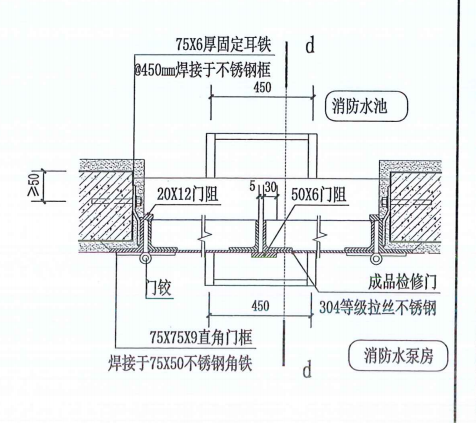 開洞