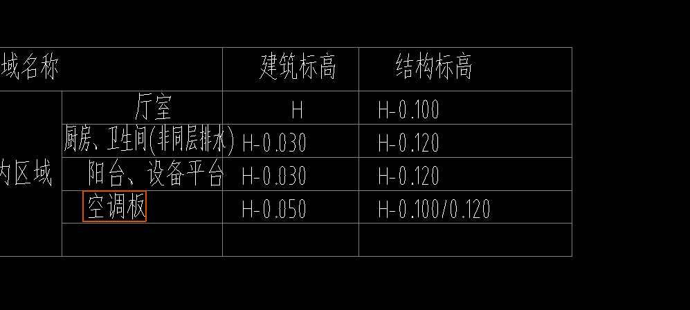 標高