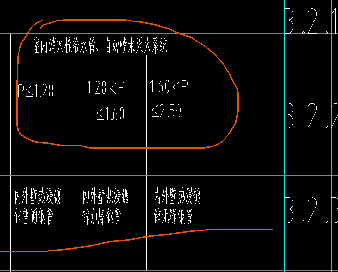 消防管