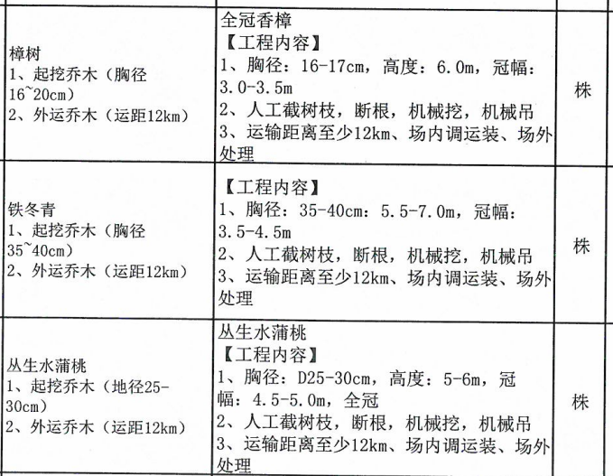怎么套價