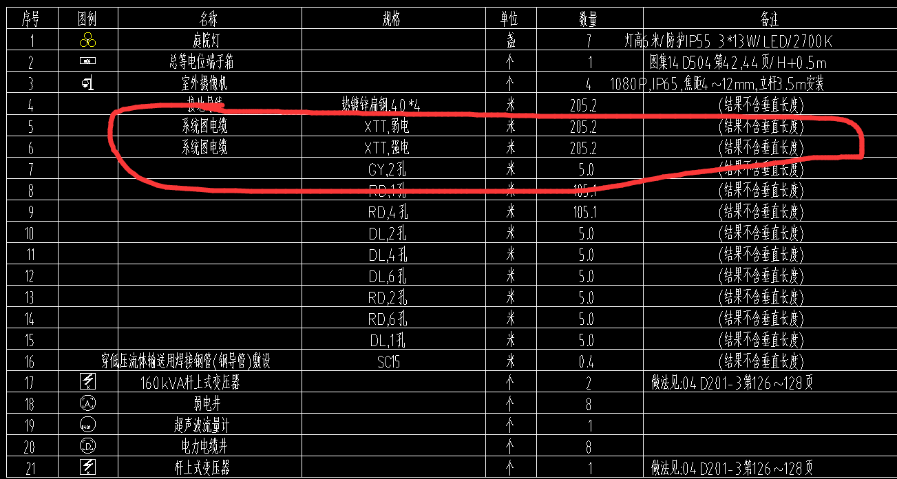 強(qiáng)電