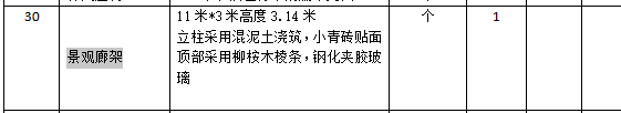 套清單