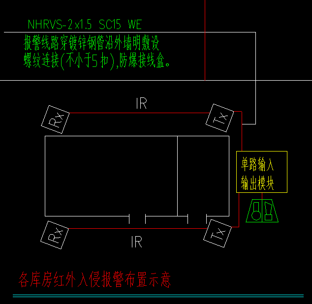 下圖中