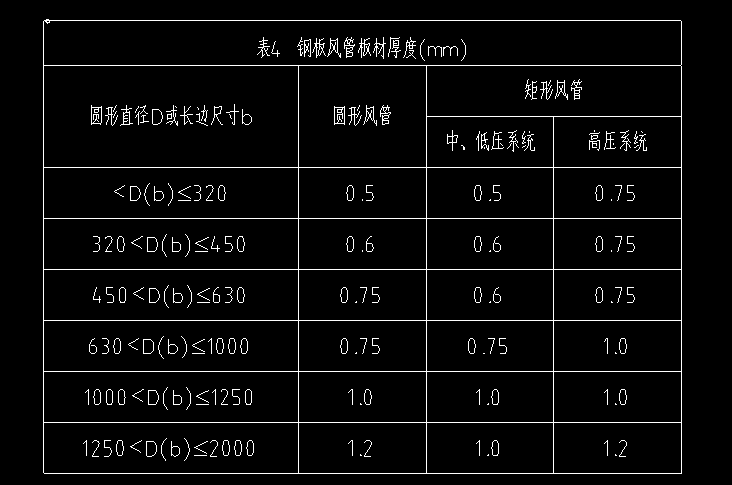 矩形風管