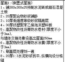 定額