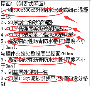 裝飾得