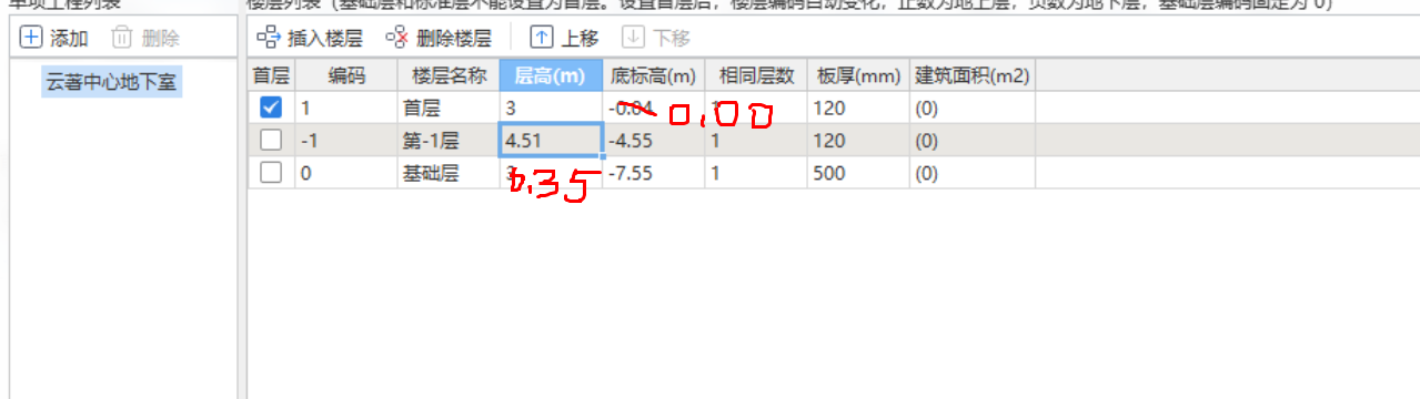 板頂標高