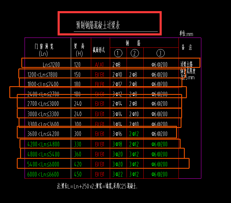 過梁表