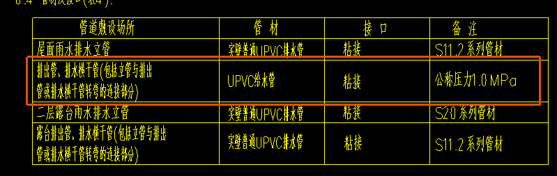 雨水排水管