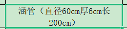 單價
