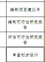 費(fèi)用定額