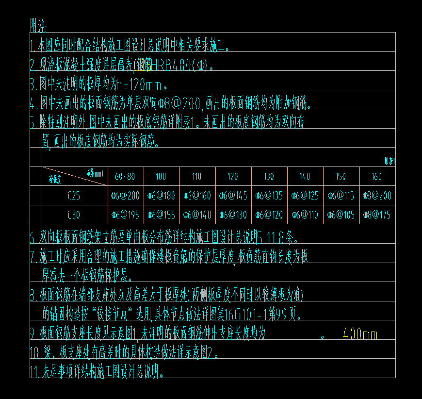 底筋和面筋