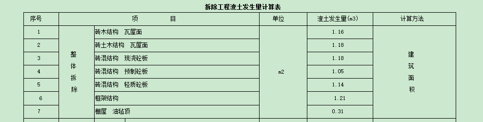 建筑面積