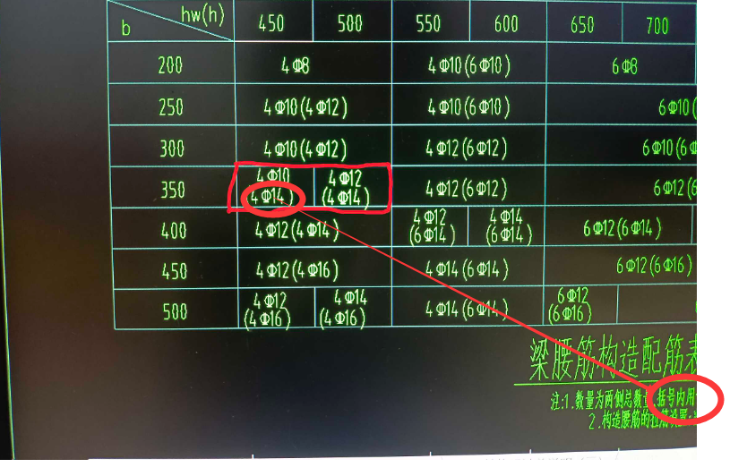 構(gòu)造腰筋